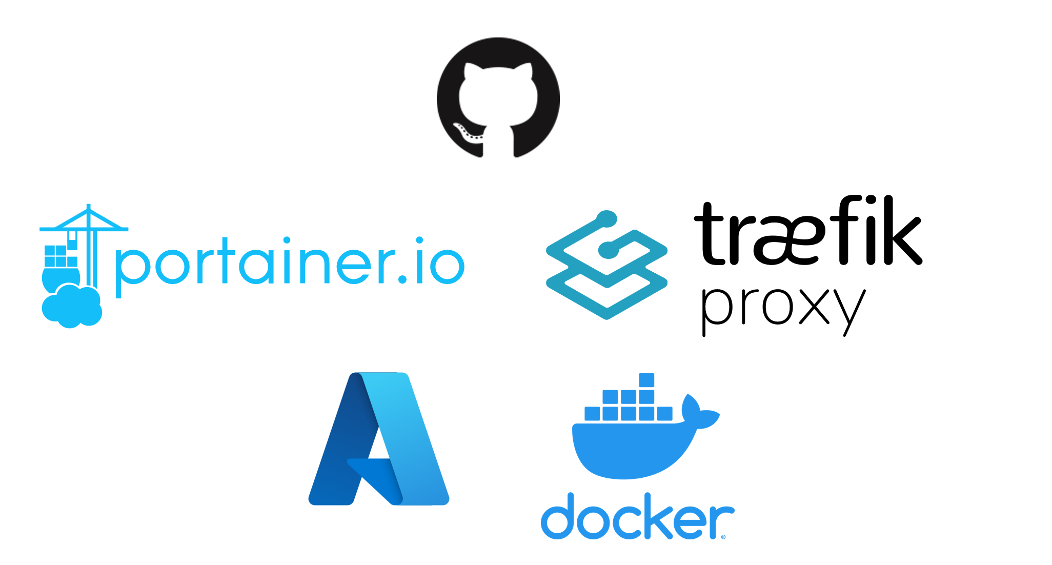 Manage your self hosted GitHub Runners with Portainer and Traefik on an Azure VM with Docker